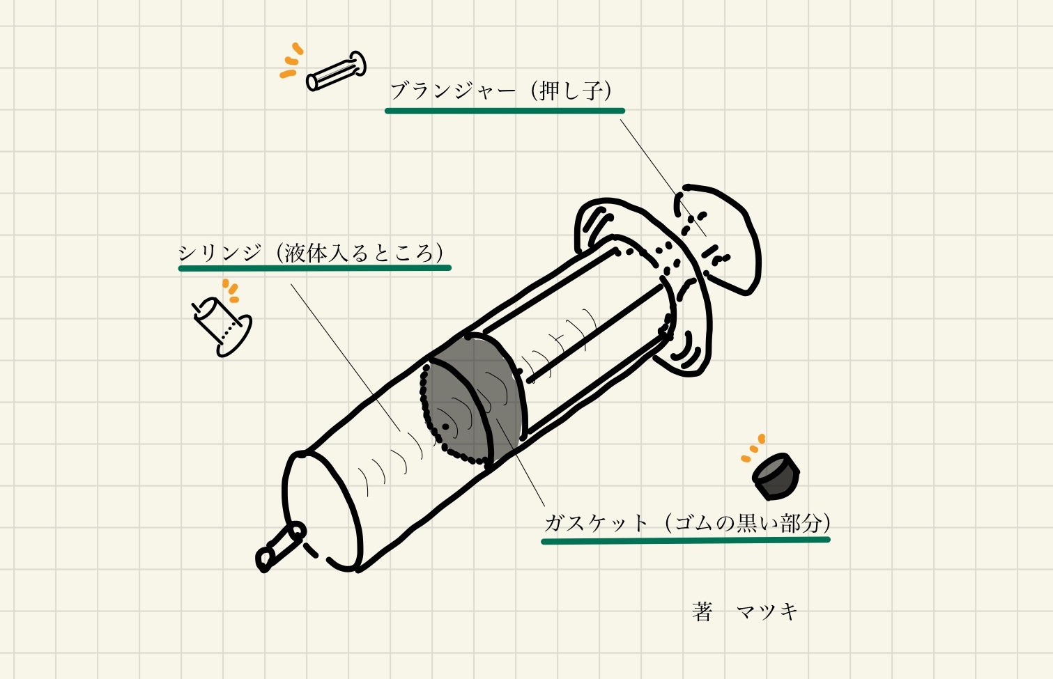 接種は数秒 工夫は無限 インフルワクチンバイト体験記と注射のコツ Matsuki Blog